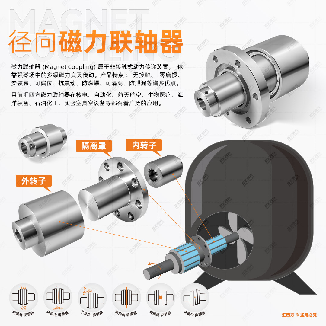 匯四方徑向磁力耦合器應用領(lǐng)域揭秘：你的同行已領(lǐng)先一步！