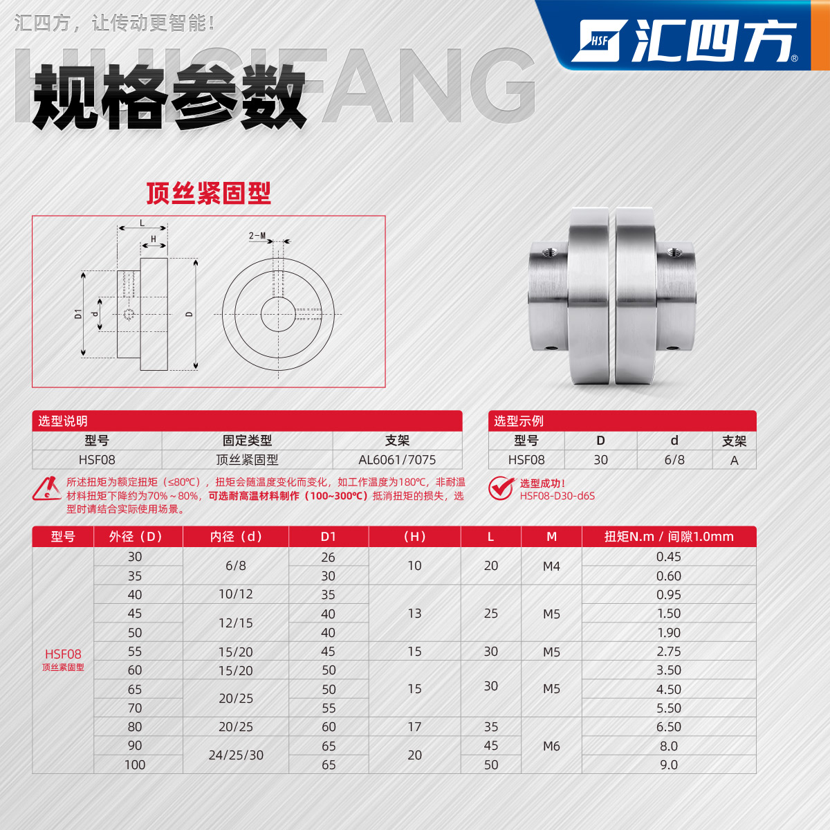 渦流磁力耦合器 HSF08